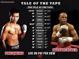 1br Mayweathers vs Pacoquiao Hotel Rooms Available