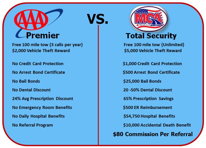 Do you have AAA Roadside Assistance? I found something better !