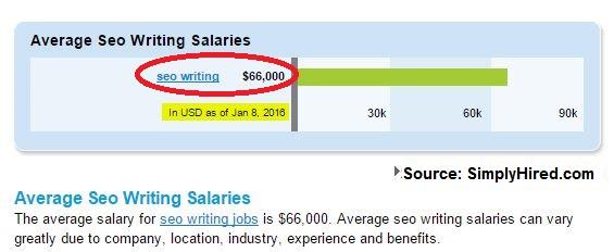 Here's how to earn $100 to $250+/day as a freelance blogger/online writer