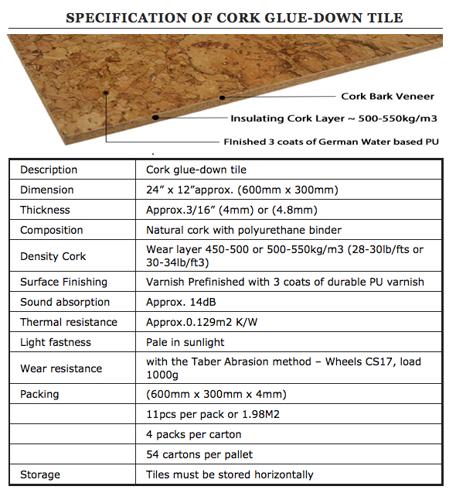 Looking for A Healthy, Quiet, Warmth Flooring, Go Cork Tiles only at $2.39/SF
