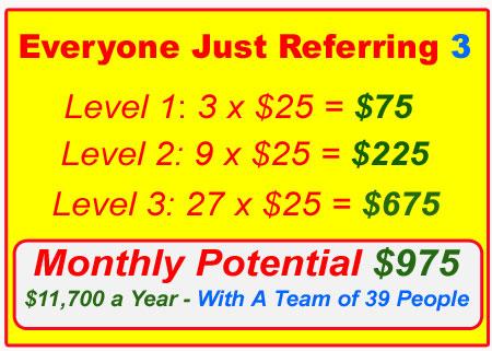 Postcard CASH - $300, $75, $25 Fast Start Checks Paid Daily + Weekly Monthly Residual Income