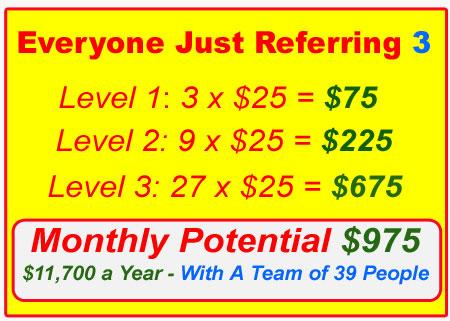 ====>> With Hot POSTCARDS 3 X 3 X 3 = $975 A Month PLUS More ''