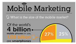 Your not making money using Mobile & Video Marketing, WHY NOT?