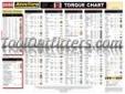 "
Accutorq ACC-10-0103 ACC10-0103 AccuTorq Color Coded User Guide
Features and Benefits:
Large, colorful and easy to read torque chart is a must have for any repair facility
This popular reference guide helps mechanics easily select the right AccuTorq