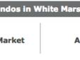 What's My White Marsh Home Worth?
Â 
HeleneÂ KelbaughÂ of Keller Williams Realty Baltimore
www.HeleneSellsHomes.com
443-463-8443m 410-324-4444o
Service with a smile!
Â 
The number of active listings in White Marsh (21162) increased byÂ 18.2%Â from the previous